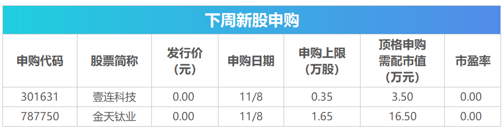 下周影响市场重要资讯前瞻：10月CPI、PPI数据将公布，这些投资机会最靠谱  第2张