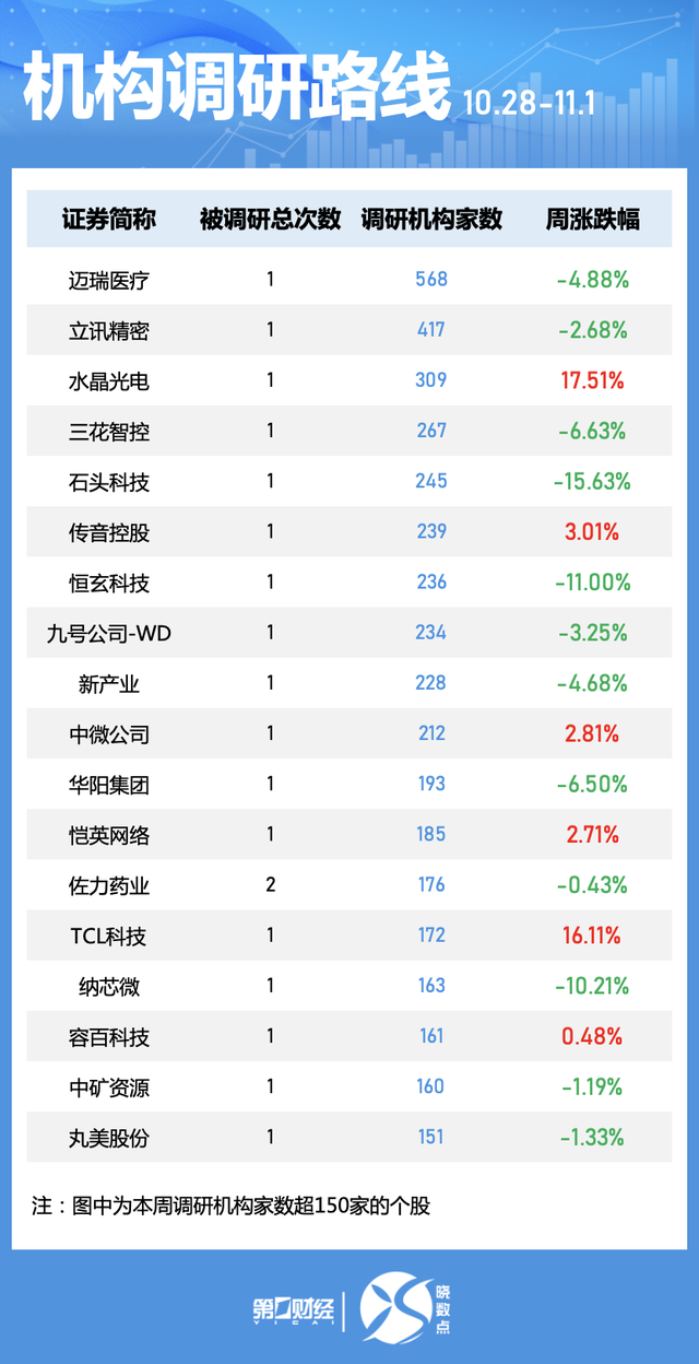 一周个股动向：北交所个股持续“出圈” 高位股遭主力大幅抛售  第6张