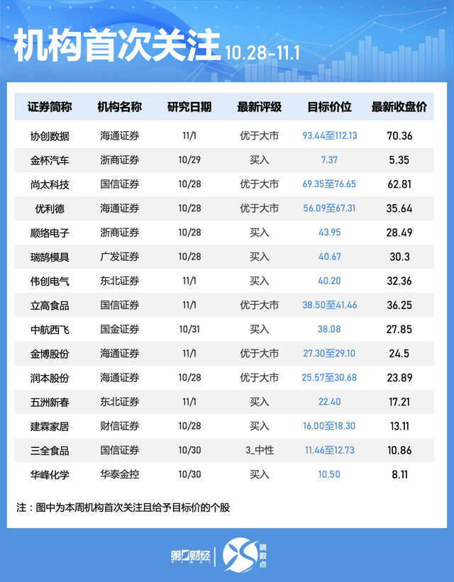 一周个股动向：北交所个股持续“出圈” 高位股遭主力大幅抛售  第7张