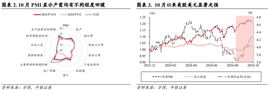 中银策略：内需初现积极信号，市场主题与概念活跃特征明显，后续关注海外大选及国内财政发力