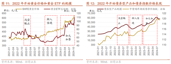 招商策略：枕戈蓄力，静候政策  第12张