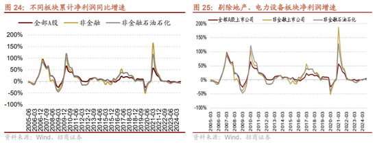 招商策略：枕戈蓄力，静候政策  第20张