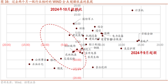 招商策略：枕戈蓄力，静候政策  第32张