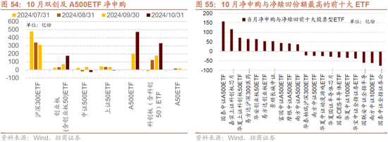 招商策略：枕戈蓄力，静候政策  第46张