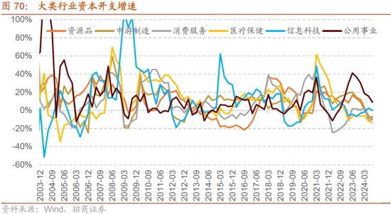 招商策略：枕戈蓄力，静候政策  第56张