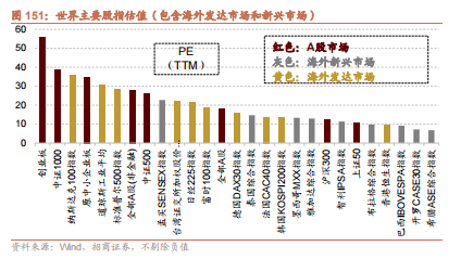 招商策略：枕戈蓄力，静候政策  第120张