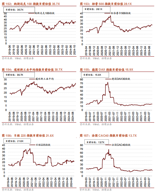 招商策略：枕戈蓄力，静候政策  第121张