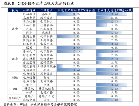 兴证策略：保持多头思维，如何布局跨年？