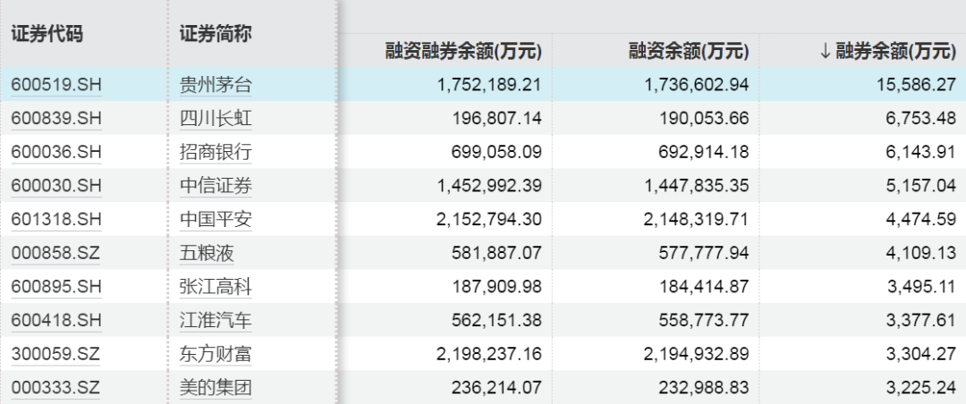 加仓超360亿元！青睐这些行业