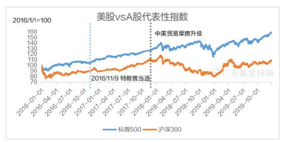 美国大选进入最后冲刺，一文读懂大选对中国资产配置和基金投资的影响  第6张