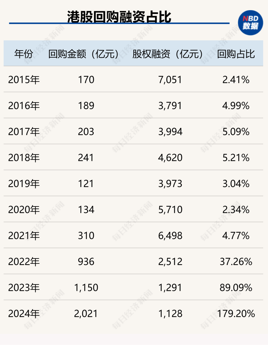 创造历史！中国上市公司回购金额首超股权融资，资本市场吸引力大增（附407家实力公司）  第3张