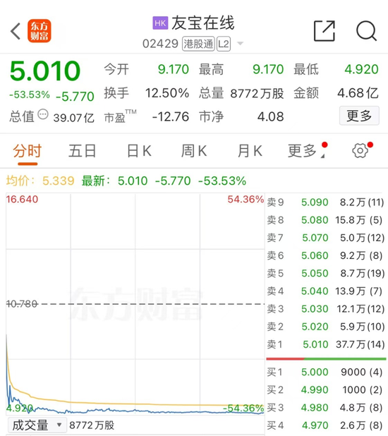 “无人零售第一股”，突然崩了！暴跌50%！  第1张