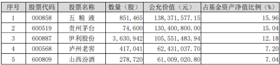 茅台批价全面回升！“茅五泸汾洋”集体飘红，食品ETF（515710）收涨1.43%，日线三连阳！  第2张