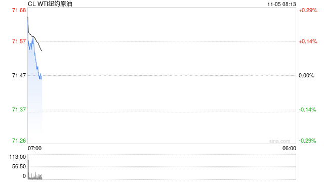 麦格理：OPEC+推迟增产可能意味着2025年不会恢复供应