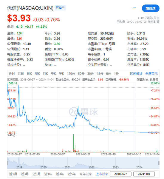 嘀嗒出行拟认购李斌旗下优信15.44亿股  第3张