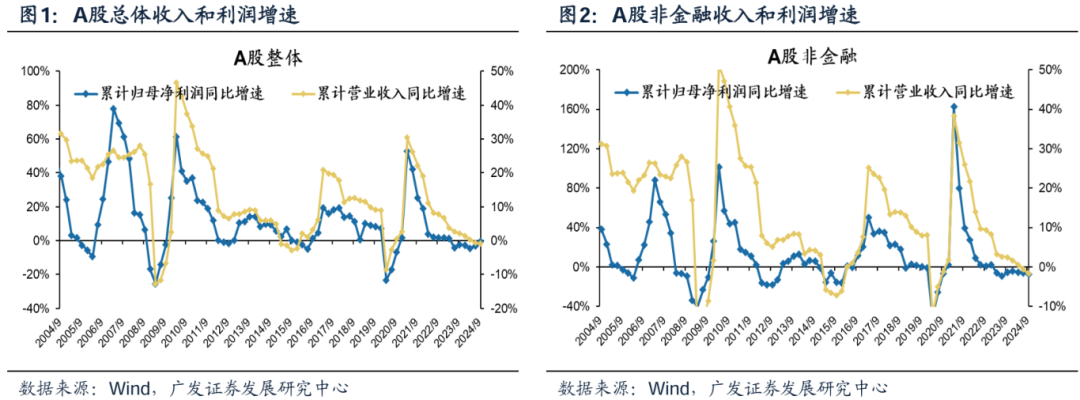 透视A股三季报：哪些行业有望率先反转？  第6张