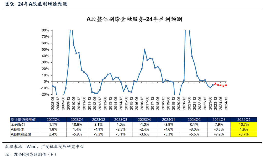 透视A股三季报：哪些行业有望率先反转？  第12张