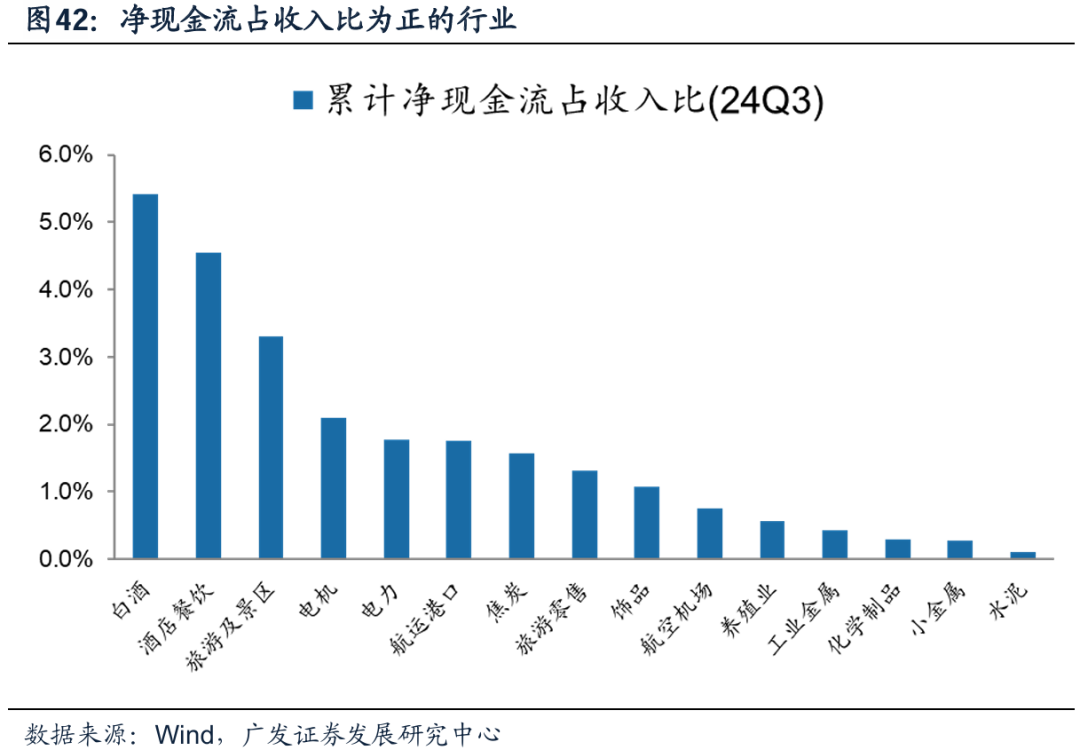 透视A股三季报：哪些行业有望率先反转？  第36张