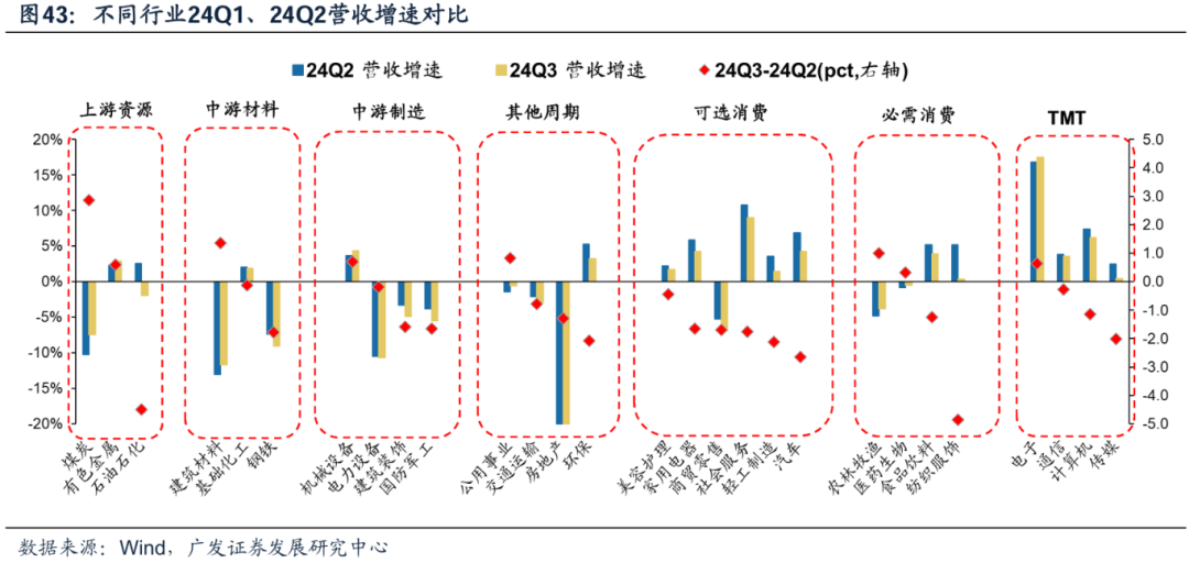 透视A股三季报：哪些行业有望率先反转？  第38张