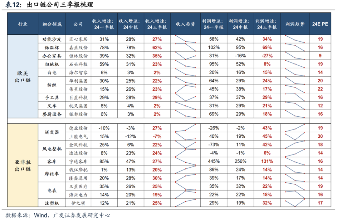 透视A股三季报：哪些行业有望率先反转？  第51张