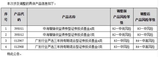 调升风险等级！这几只产品“大幅波动”  第1张