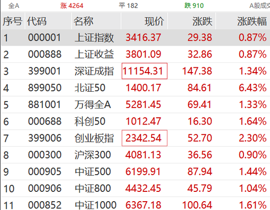 突然拉升！集体涨停！  第1张