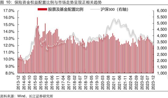 年内险资参与设立多只百亿元规模股权投资基金 业内期待监管对险资股权投资进一步“松绑”  第4张