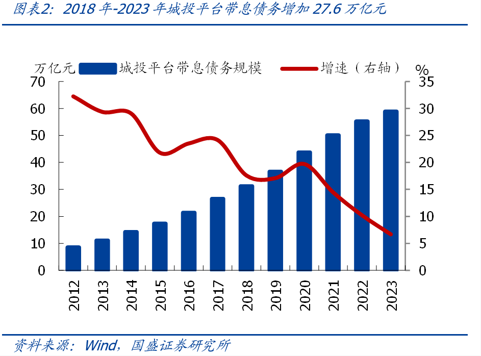 熊园：全面复盘史上4轮化债  第5张