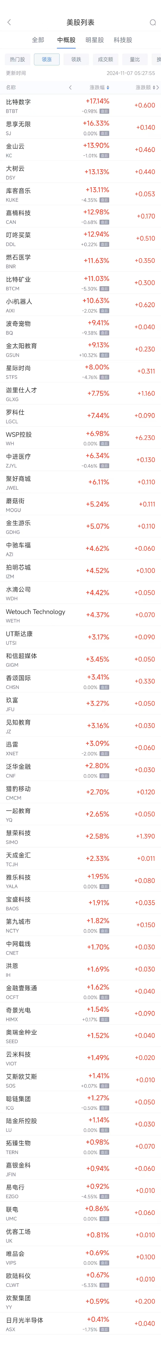 周三热门中概股多数下跌 台积电跌1.3%，蔚来跌5.3%  第1张