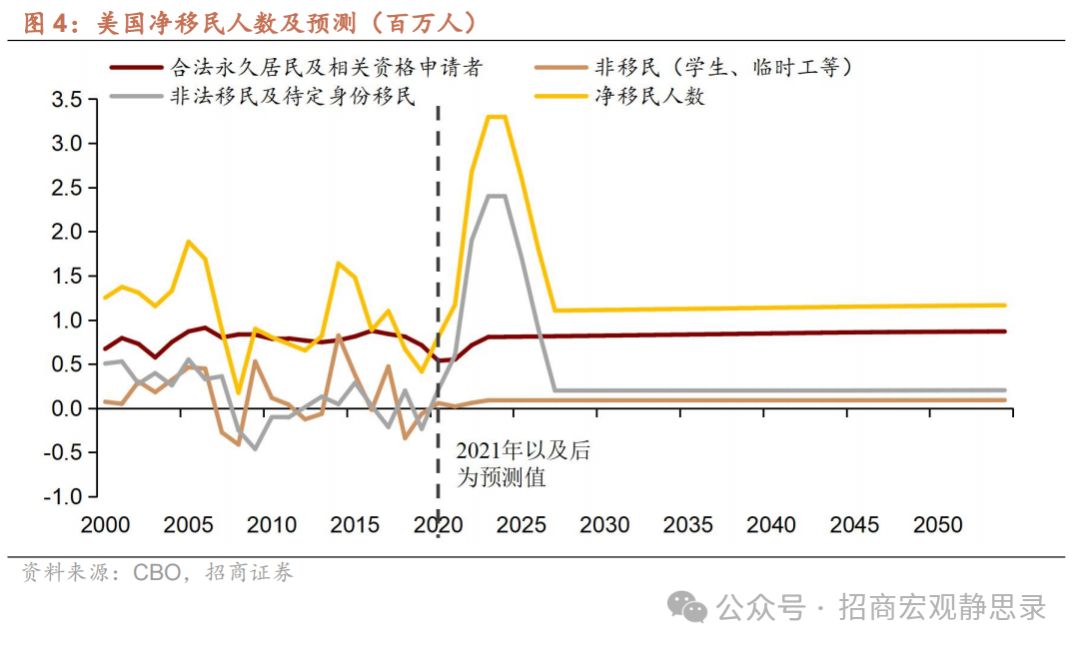 美国大选：大局已定，后向何方?  第5张