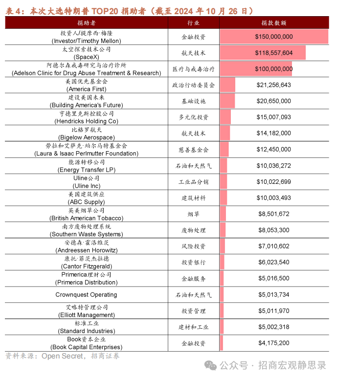 美国大选：大局已定，后向何方?  第9张