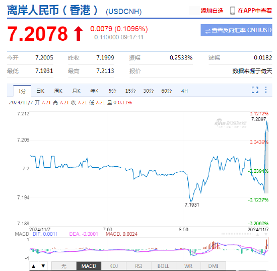 人民币中间价报7.1659，下调666点 专家：人民币不会出现持续大幅贬值  第3张