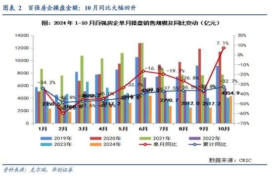 华创证券张瑜：大幅上修四季度增速预期  第3张