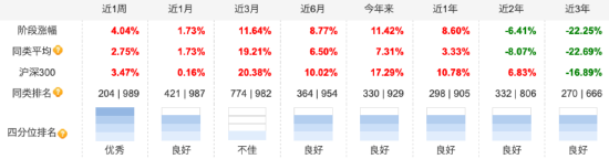 无缘“大涨”？前海开源公用事业自9月行情启动以来跑输业绩基准8.4%，规模已缩水近141亿元  第2张