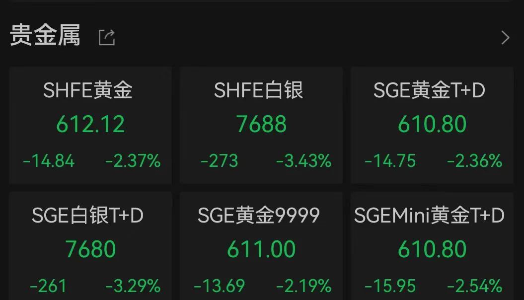 金价大跌！“特朗普交易”2.0影响几何？  第5张