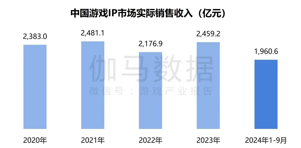 在年销售额超2000亿元的中国游戏IP市场 SNK等老牌厂商如何突围？  第2张