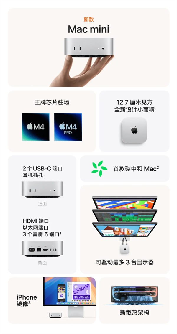 苹果史上最小电脑！新款Mac mini今日发售：4499元起  第5张