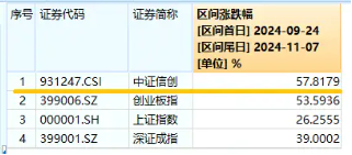 猛拉4%！信创ETF基金（562030）跳空高开，发力上攻，冲击日线5连阳！机构：自主可控科技方向或增加投资  第2张