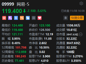 收评：港股恒指跌1.07% 科指跌0.2%内房股、券商股普遍回调  第4张