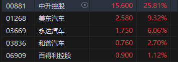 收评：港股恒指跌1.07% 科指跌0.2%内房股、券商股普遍回调  第5张