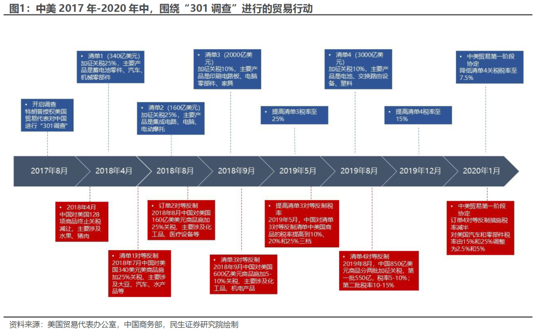 出口如何应对“特朗普上台”  第2张