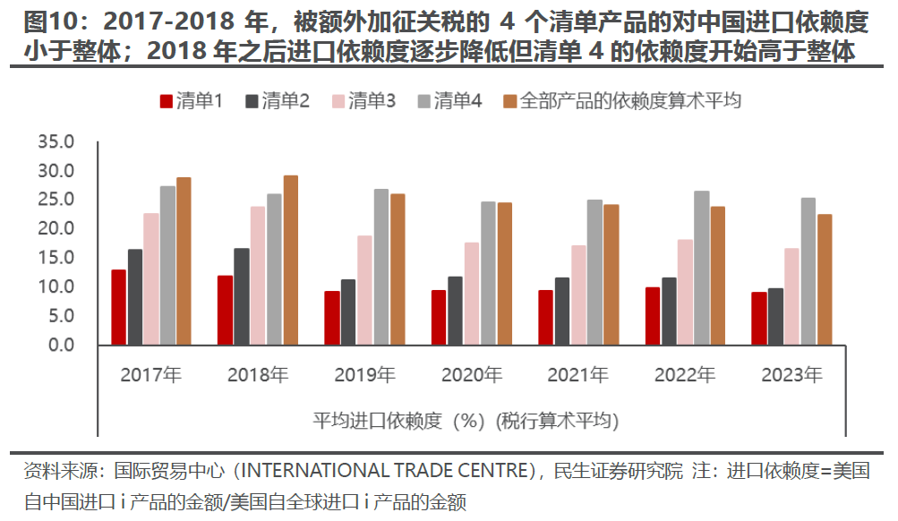 出口如何应对“特朗普上台”  第8张