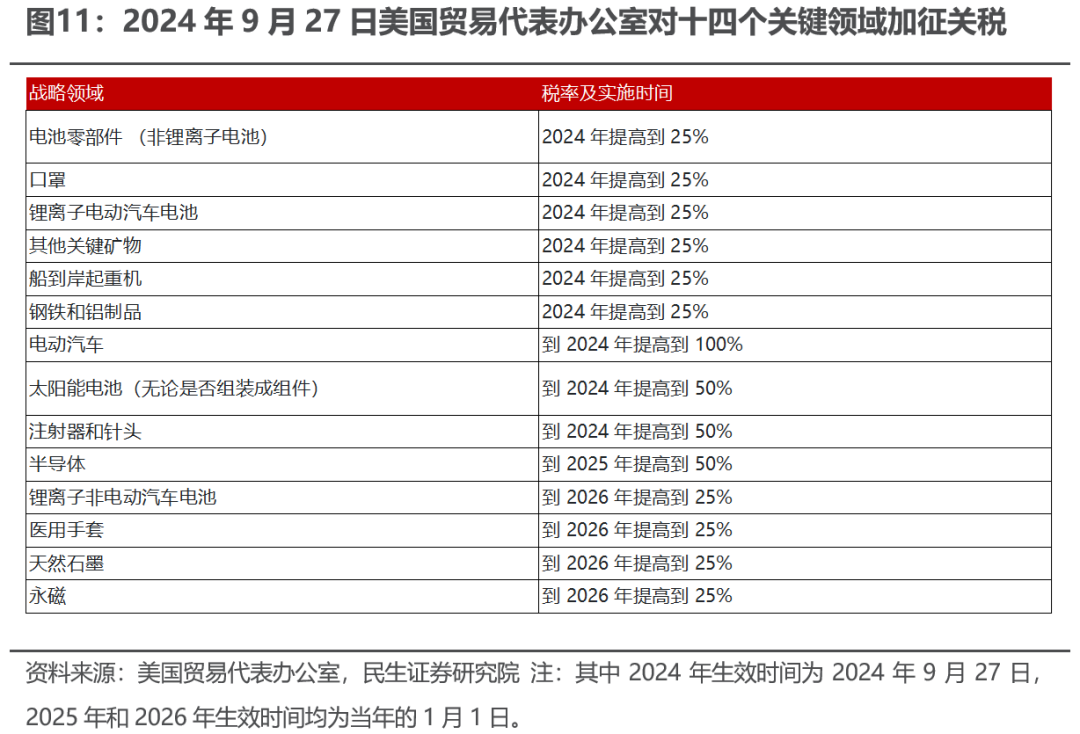 出口如何应对“特朗普上台”  第9张