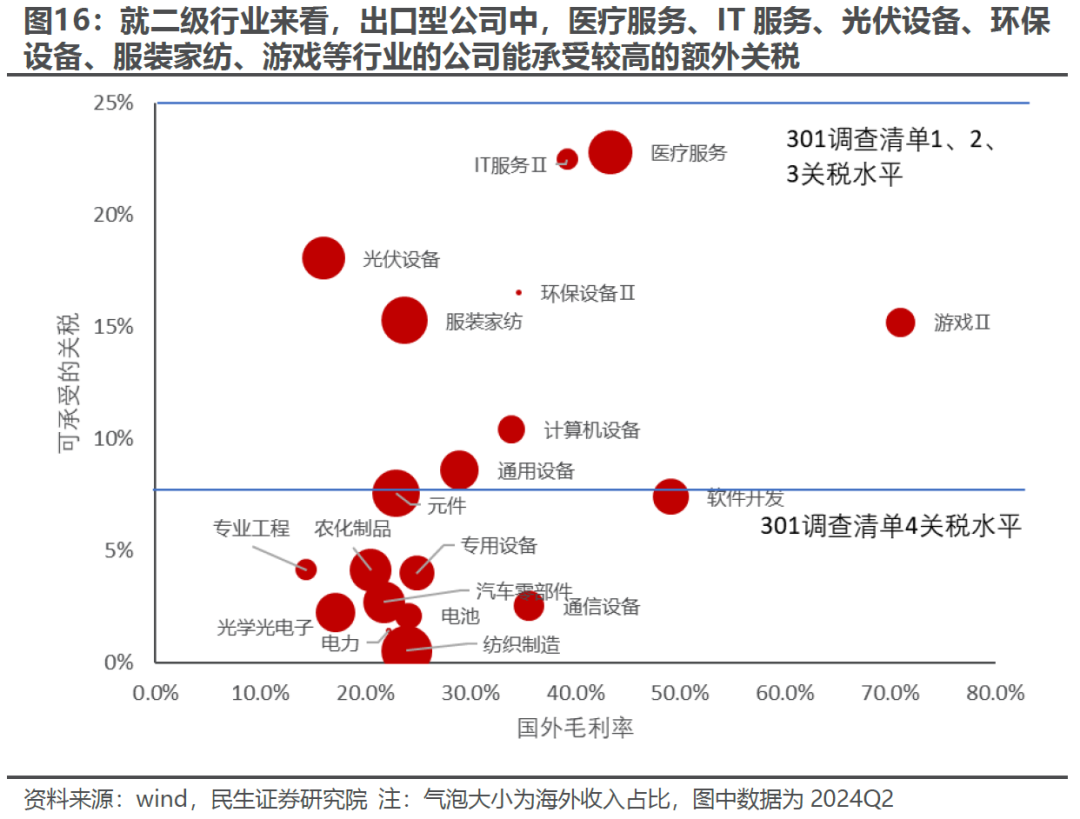 出口如何应对“特朗普上台”  第13张