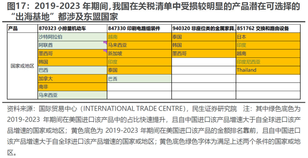 出口如何应对“特朗普上台”  第14张