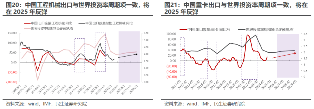 出口如何应对“特朗普上台”  第17张