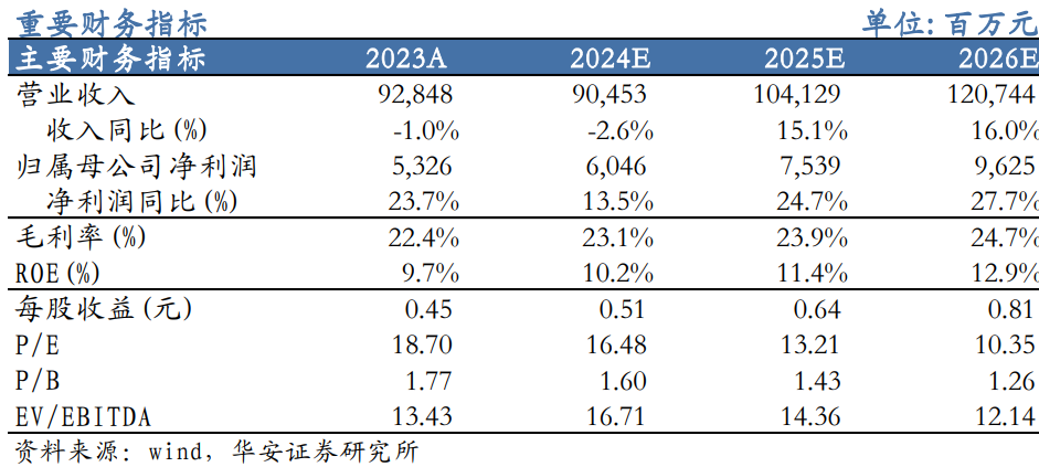 【华安机械】公司点评 | 徐工机械：国际化+高端化持续推进，盈利能力增强